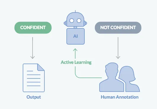 Getting a chatbot to understand 100,000 intentions